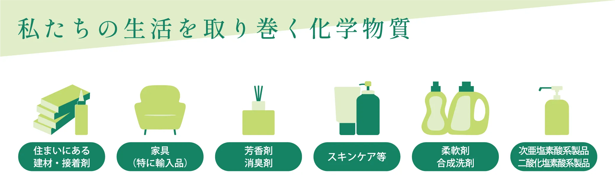 私たちの生活を取り巻く化学物質