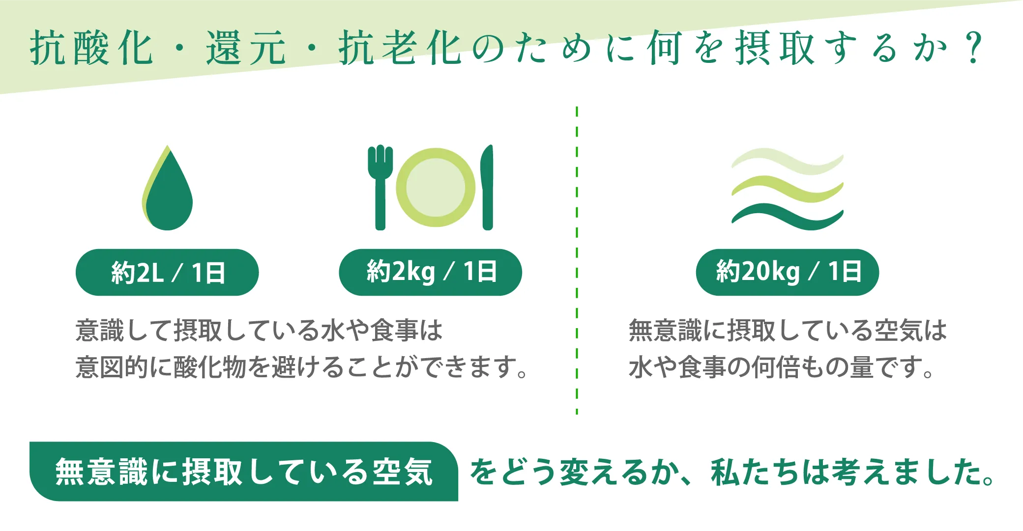 抗酸化・還元・抗老化のために何を摂取するか？